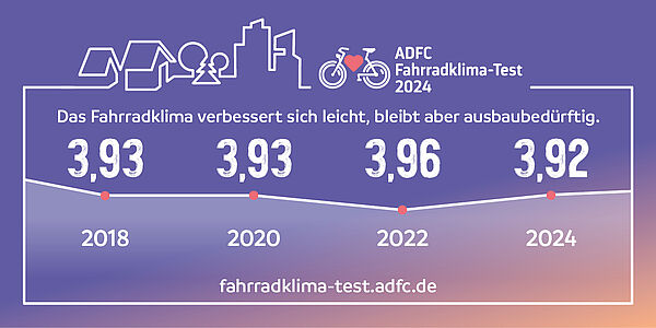 Notenverlauf